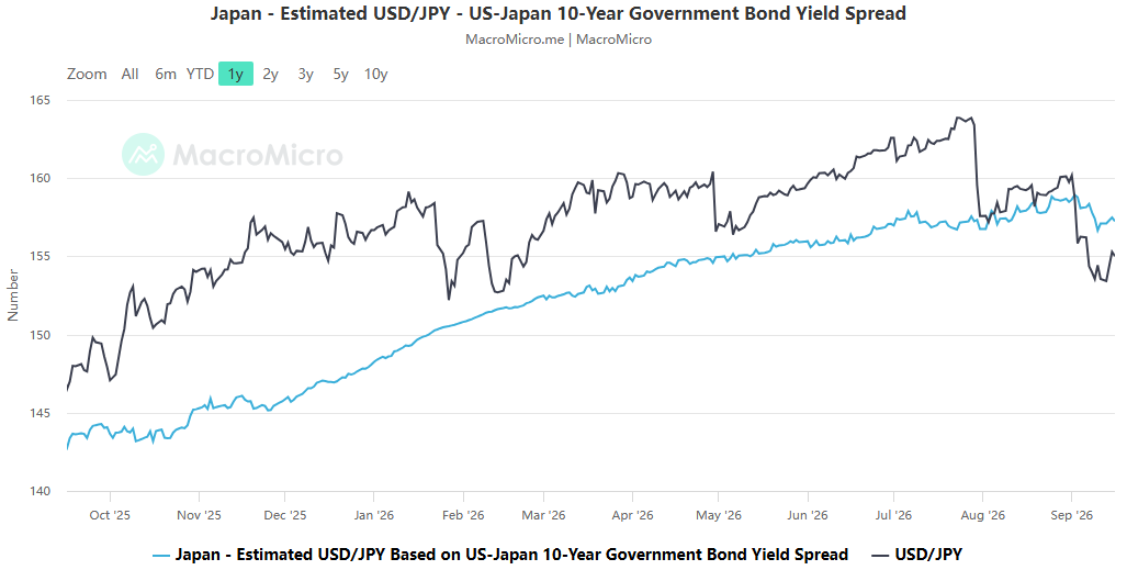 Bessant Hearing Insights – A Look Ahead to the Fed