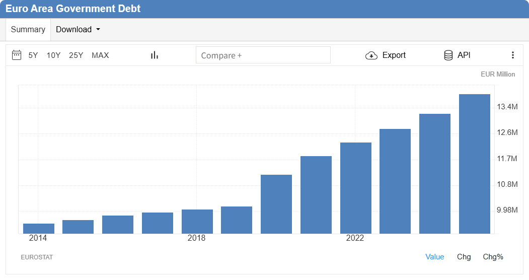 Energy inflation coupled with fiscal rifts: French debt risks stir up complex games in the Eurozone bond market