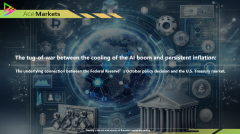 The tug-of-war between the cooling of the AI boom and persistent inflation: The underlying connection between the Federal Reserve’s October policy decision and the U.S. Treasury market