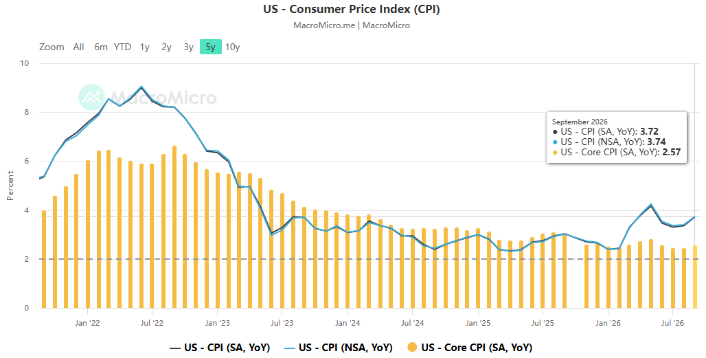 The tug-of-war between the cooling of the AI boom and persistent inflation: The underlying connection between the Federal Reserve’s October policy decision and the U.S. Treasury market