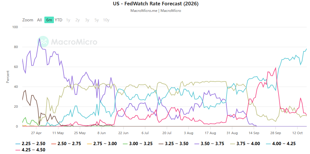 The tug-of-war between the cooling of the AI boom and persistent inflation: The underlying connection between the Federal Reserve’s October policy decision and the U.S. Treasury market