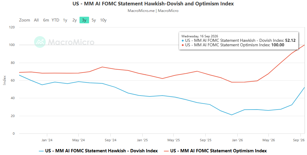 The tug-of-war between the cooling of the AI boom and persistent inflation: The underlying connection between the Federal Reserve’s October policy decision and the U.S. Treasury market