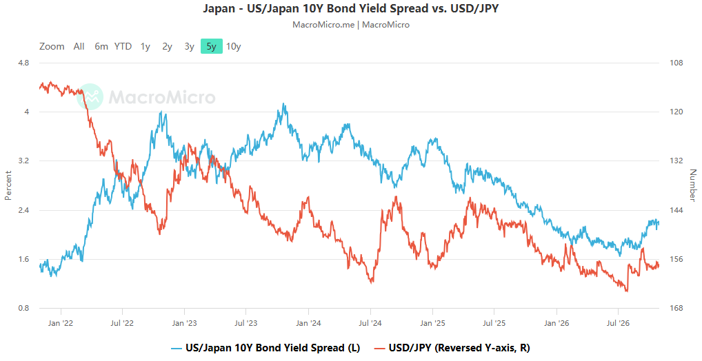 The Bank of Japan