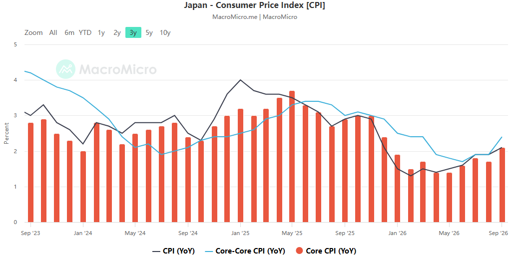 The Bank of Japan