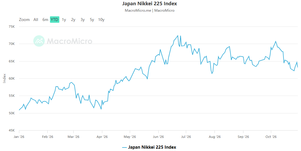The Bank of Japan